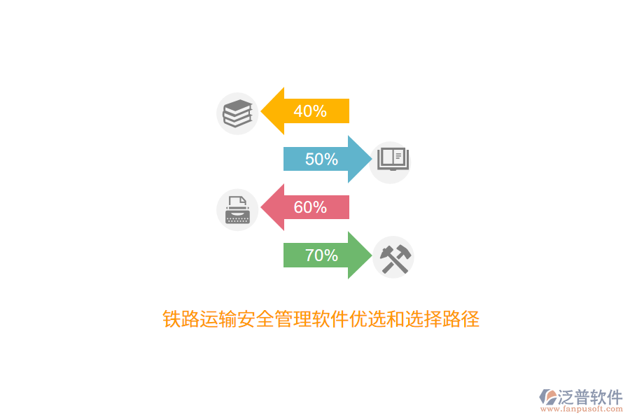 鐵路運輸安全管理軟件優(yōu)選和選擇路徑