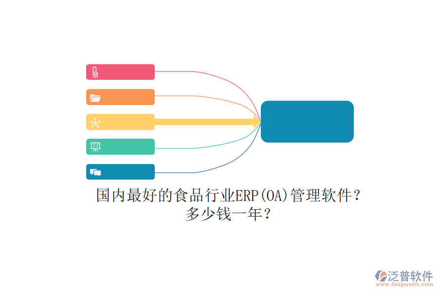 國內(nèi)最好的食品行業(yè)ERP(OA)管理軟件？.png