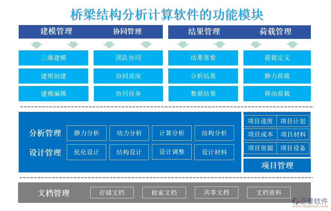 橋梁結(jié)構(gòu)分析計算軟件