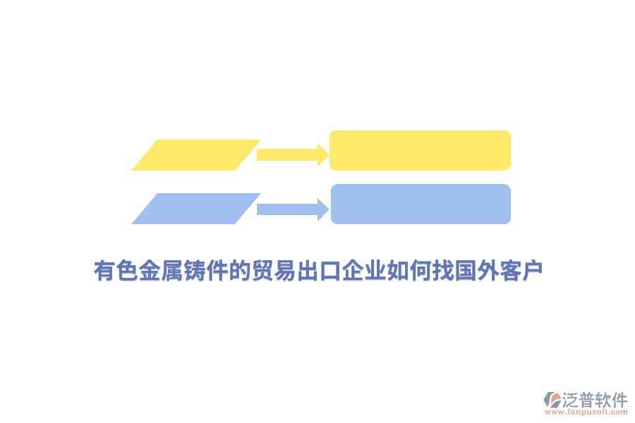 有色金屬鑄件的貿(mào)易出口企業(yè)如何找國外客戶？
