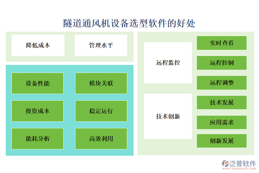 隧道通風(fēng)機設(shè)備選型軟件