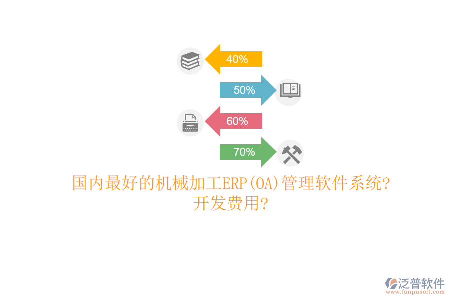 國內最好的機械加工ERP(OA)管理軟件系統(tǒng)?開發(fā)費用?