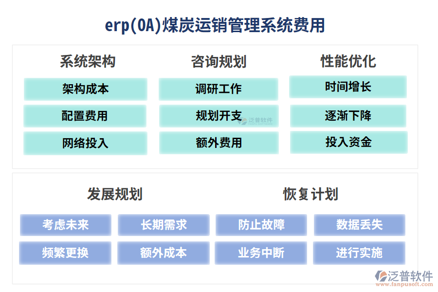 erp(OA)煤炭運(yùn)銷(xiāo)管理系統(tǒng)費(fèi)用