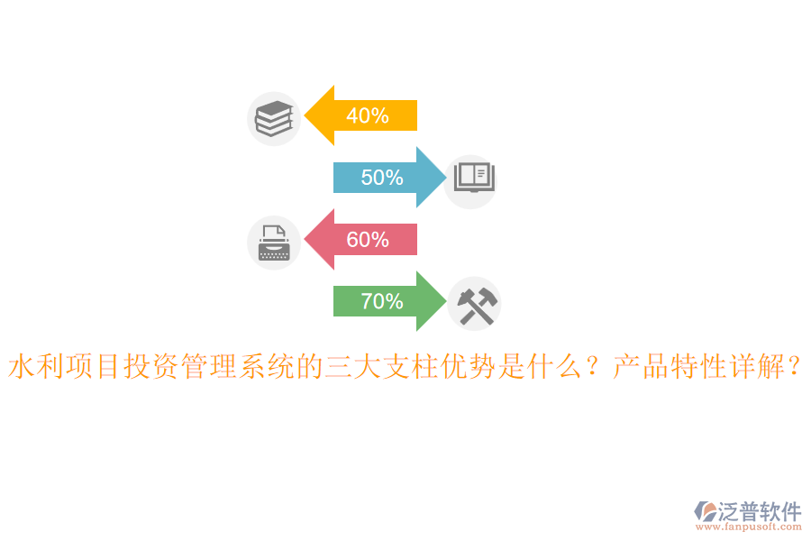 水利項(xiàng)目投資管理系統(tǒng)的三大支柱優(yōu)勢(shì)是什么？產(chǎn)品特性詳解？