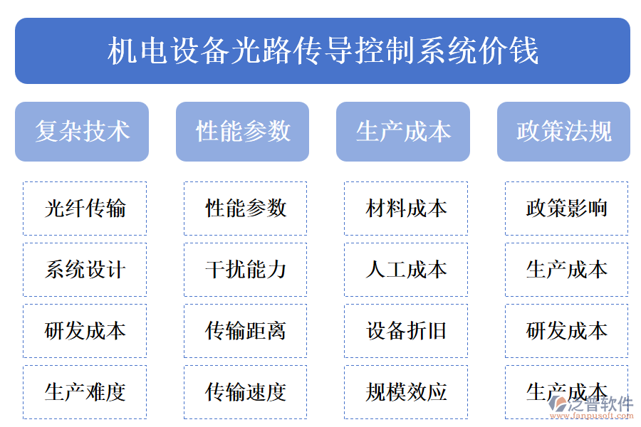 機電設備光路傳導控制系統價錢.png