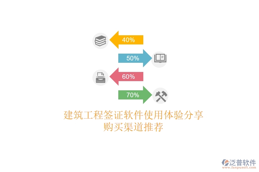 建筑工程簽證軟件使用體驗(yàn)分享，購買渠道推薦