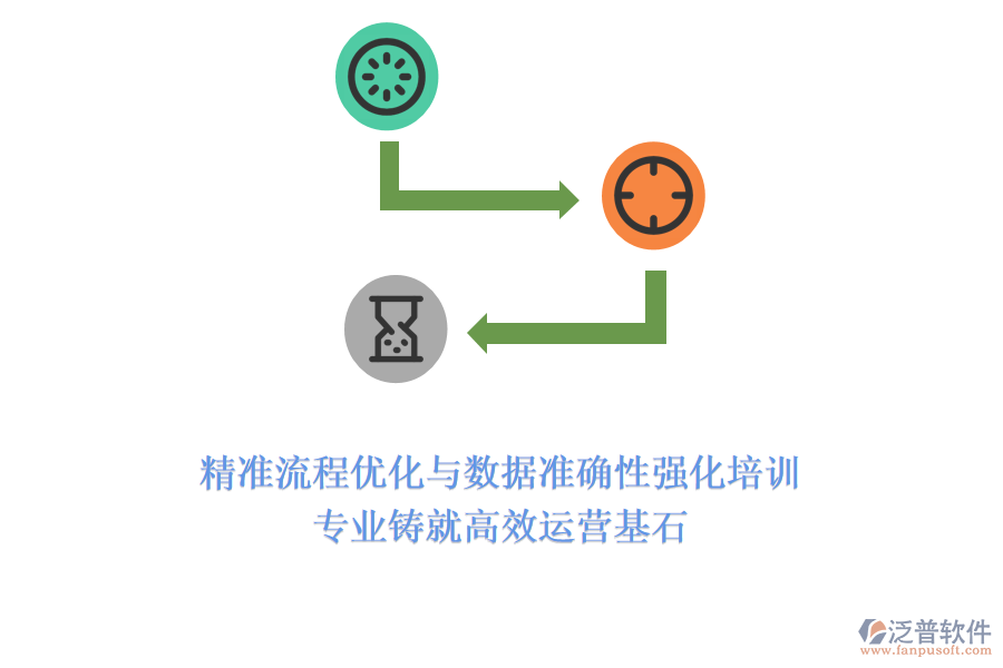 精準流程優(yōu)化與數據準確性強化培訓，專業(yè)鑄就高效運營基石