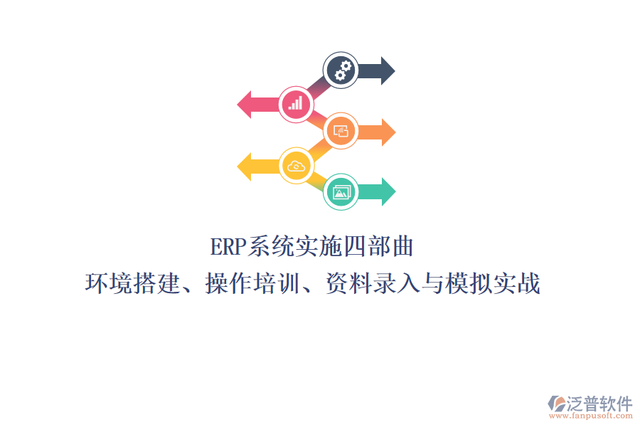 ERP系統實施四部曲：環(huán)境搭建、操作培訓、資料錄入與模擬實戰(zhàn)