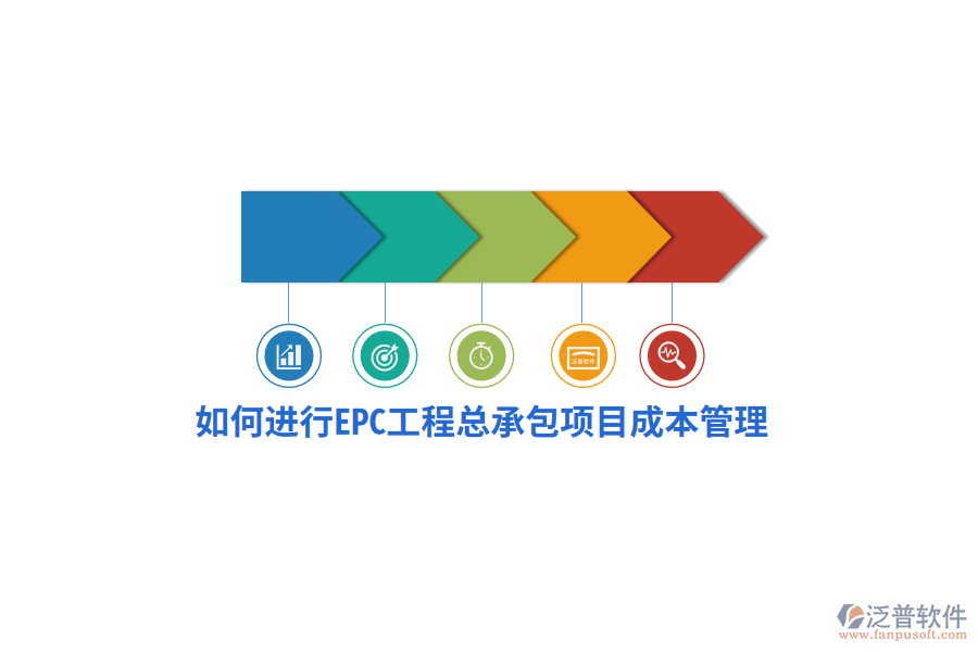 如何進行EPC工程總承包項目成本管理？