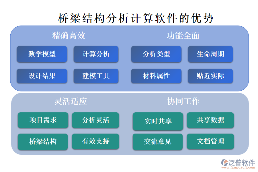 橋梁結(jié)構(gòu)分析計算軟件