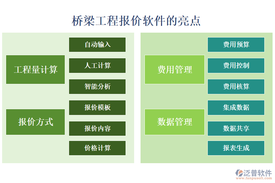 橋梁工程報價軟件