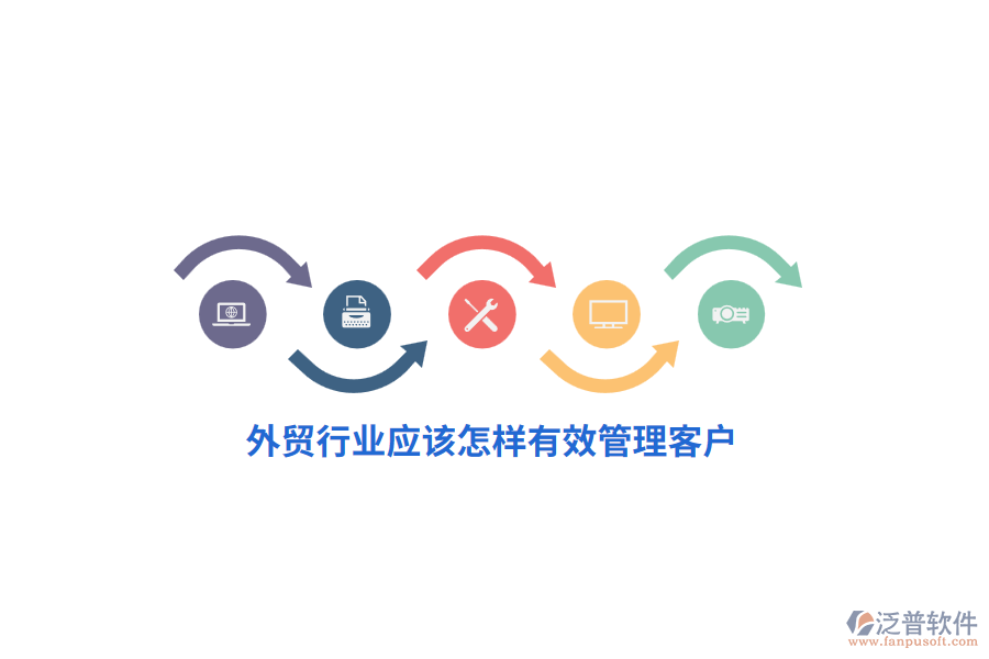 外貿(mào)行業(yè)應(yīng)該怎樣有效管理客戶？