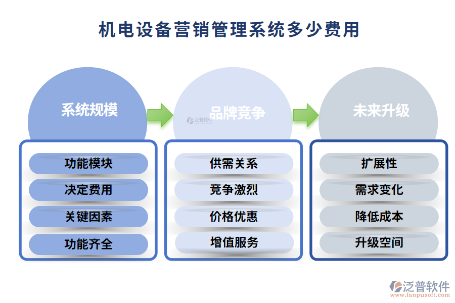 機(jī)電設(shè)備營(yíng)銷(xiāo)管理系統(tǒng)多少費(fèi)用