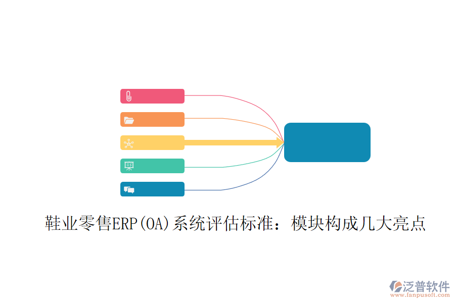 鞋業(yè)零售ERP(OA)系統(tǒng)評估標(biāo)準(zhǔn)：模塊構(gòu)成幾大亮點(diǎn)