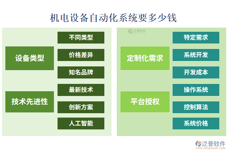 機(jī)電設(shè)備自動(dòng)化系統(tǒng)要多少錢