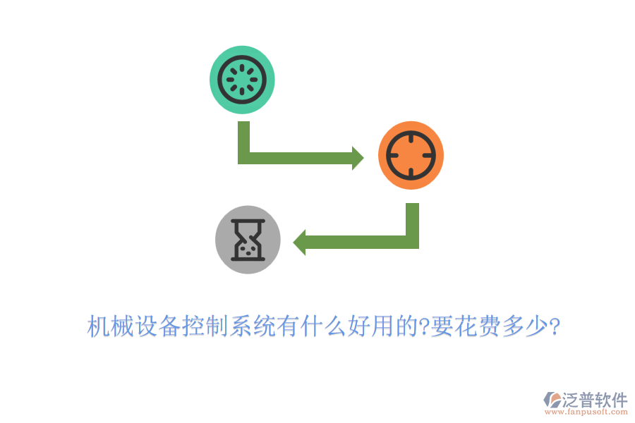 機械設(shè)備控制系統(tǒng)有什么好用的?要花費多少?