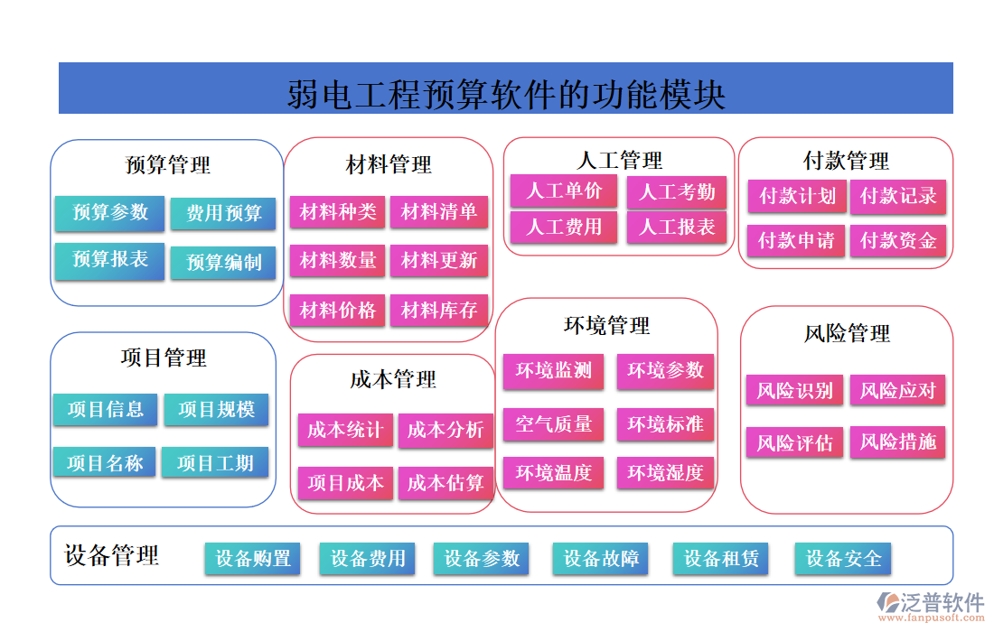 弱電工程預算軟件