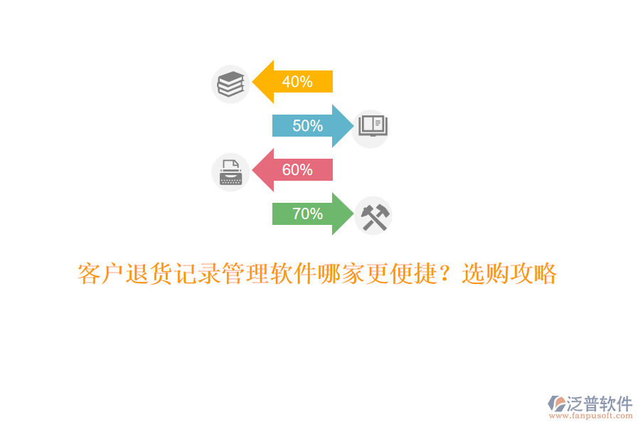 客戶退貨記錄管理軟件哪家更便捷？選購攻略