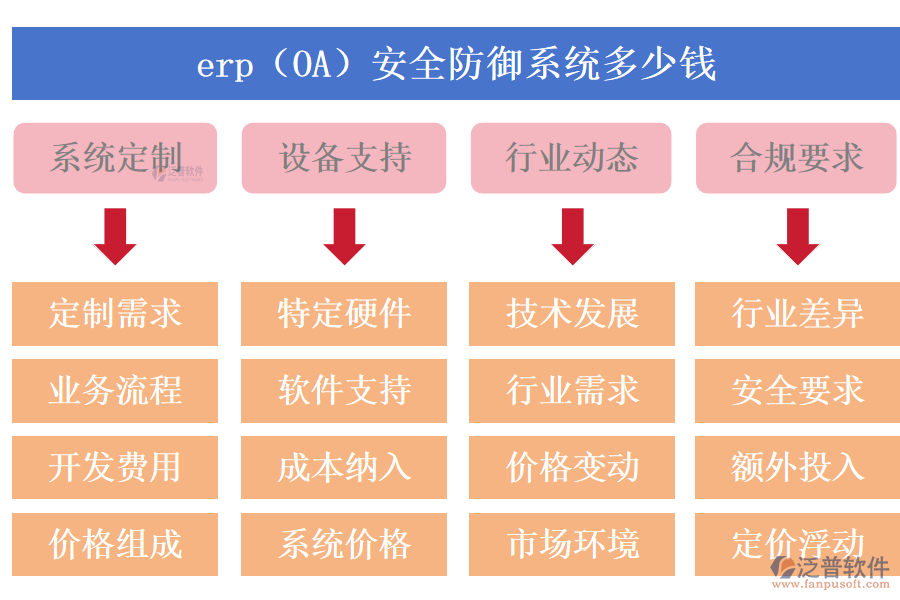 erp（OA）安全防御系統(tǒng)多少錢(qián).png