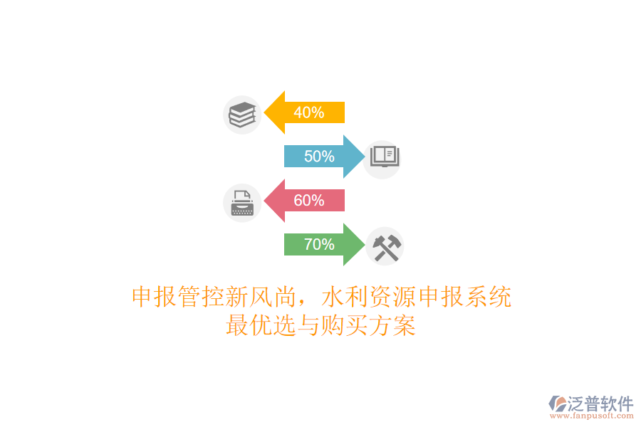 申報管控新風尚，水利資源申報系統(tǒng)最優(yōu)選與購買方案