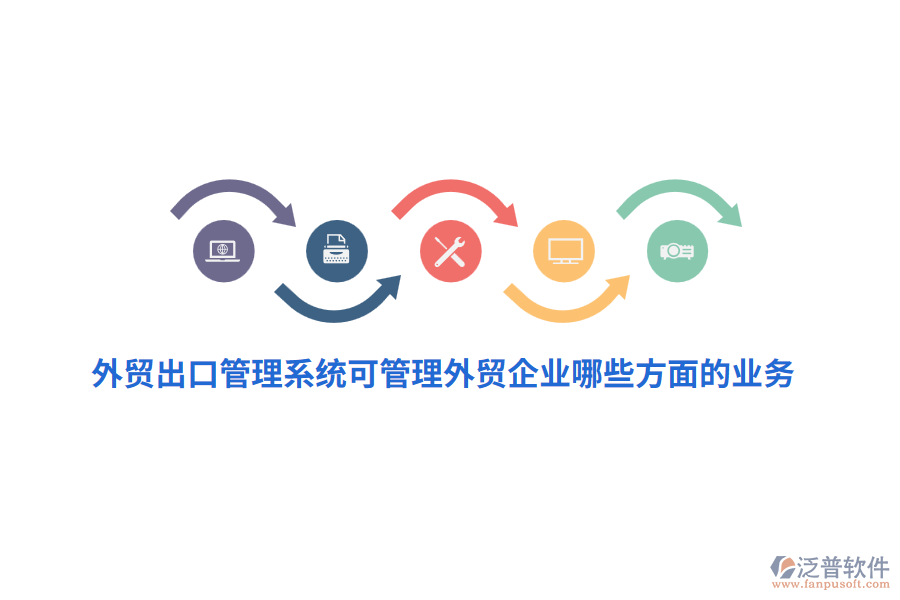外貿(mào)出口管理系統(tǒng)可管理外貿(mào)企業(yè)哪些方面的業(yè)務(wù)？