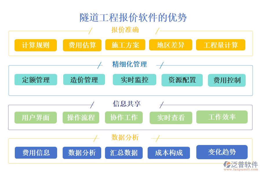 隧道工程報(bào)價(jià)軟件