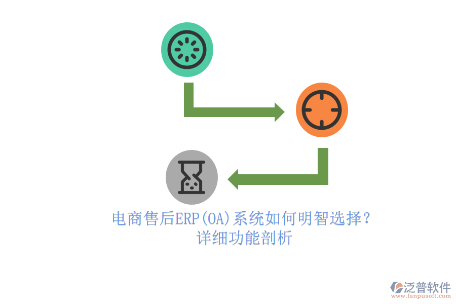 電商售后ERP(OA)系統(tǒng)如何明智選擇？.png