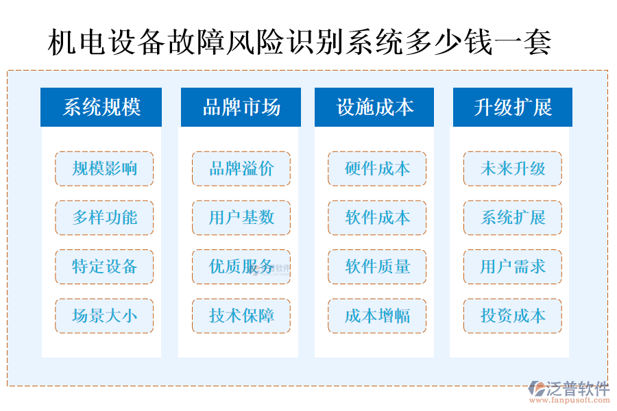 機(jī)電設(shè)備故障風(fēng)險識別系統(tǒng)多少錢一套.png