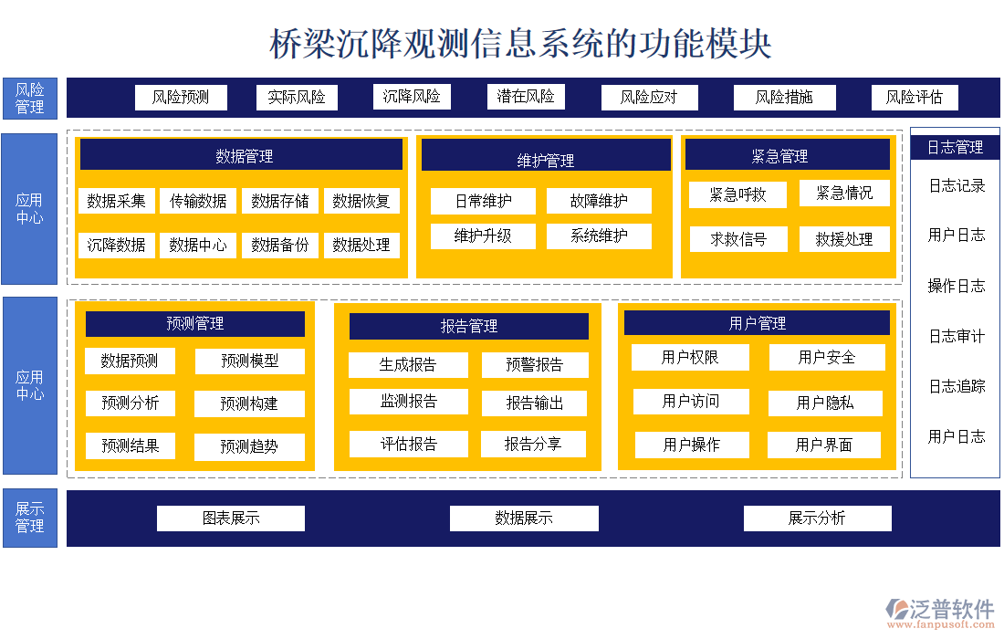 橋梁沉降觀測(cè)信息系統(tǒng)