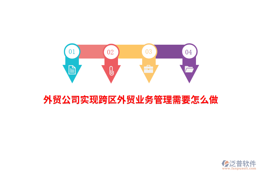 外貿公司實現跨區(qū)外貿業(yè)務管理需要怎么做？