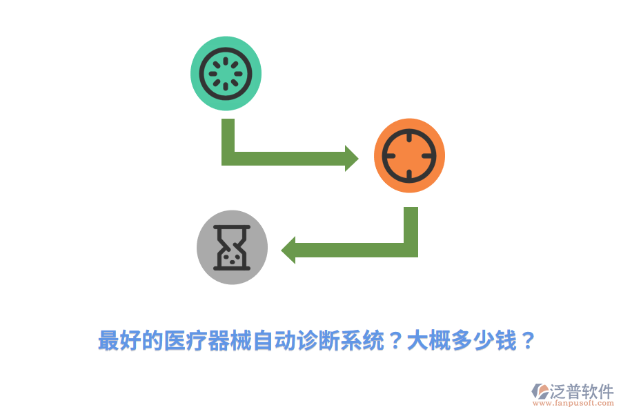 最好的醫(yī)療器械自動診斷系統(tǒng)？大概多少錢？