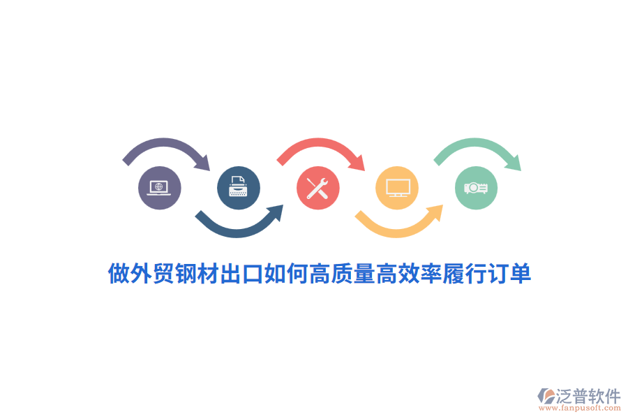 做外貿(mào)鋼材出口如何高質(zhì)量高效率履行訂單？