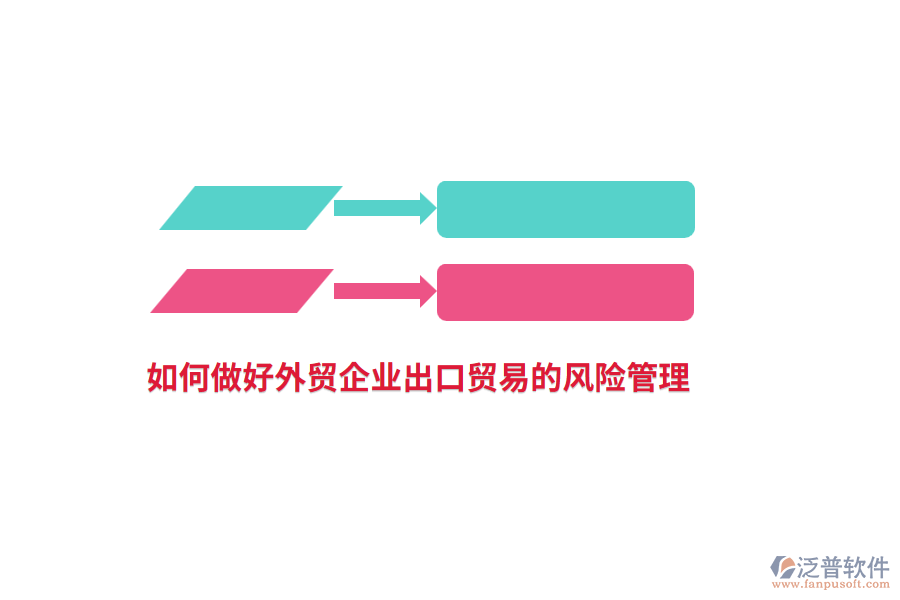 如何做好外貿(mào)企業(yè)出口貿(mào)易的風(fēng)險(xiǎn)管理？