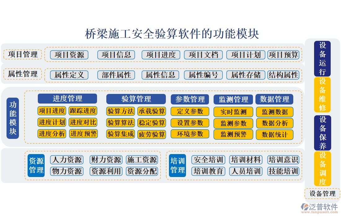 橋梁施工安全驗算軟件