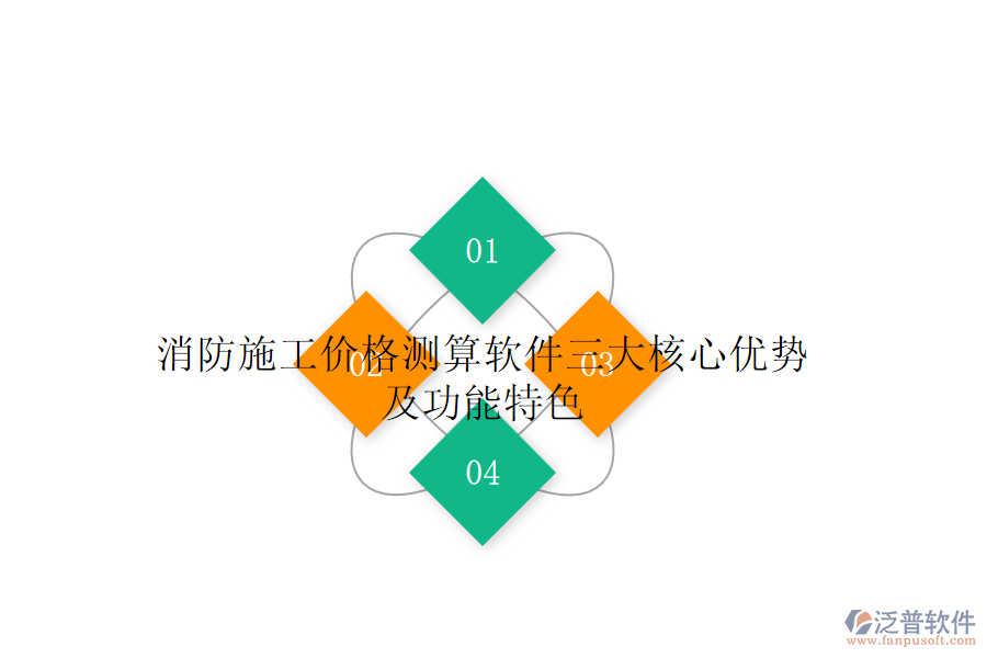 消防施工價(jià)格測(cè)算軟件三大核心優(yōu)勢(shì)及功能特色