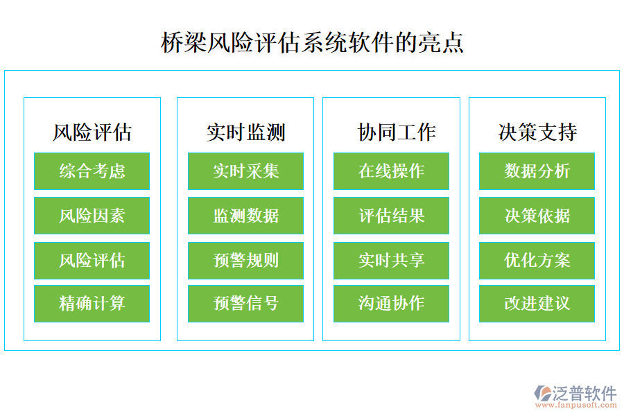 橋梁風(fēng)險(xiǎn)評估系統(tǒng)軟件