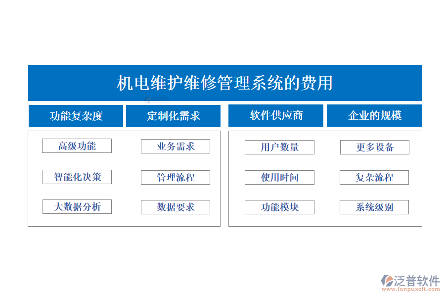 機(jī)電維護(hù)維修管理系統(tǒng)的費(fèi)用