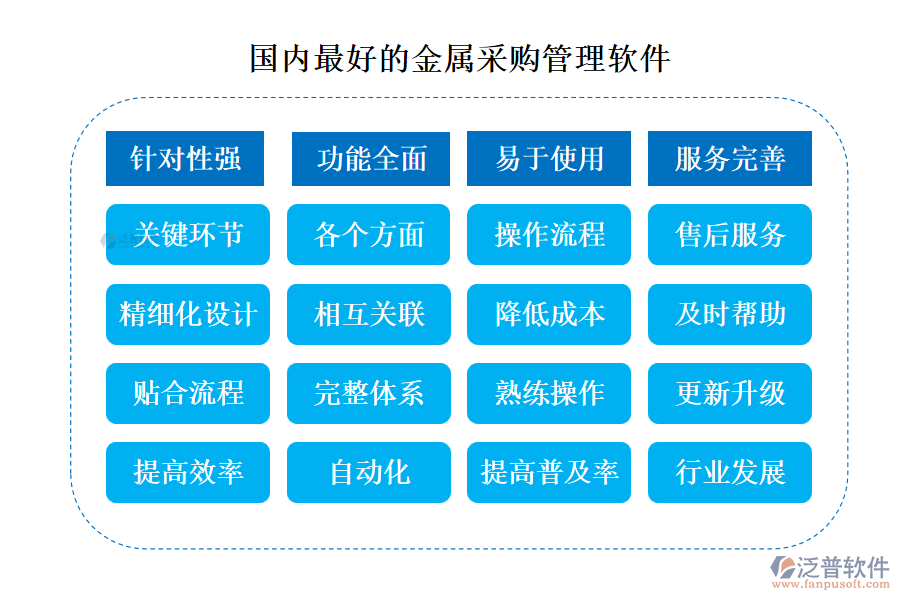 國(guó)內(nèi)最好的金屬采購(gòu)管理軟件