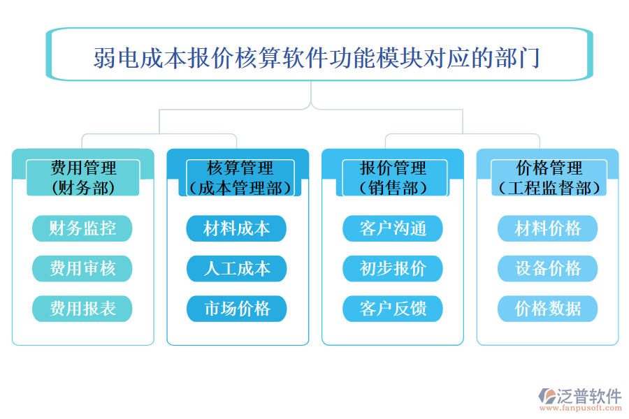 弱電成本報(bào)價(jià)核算軟件