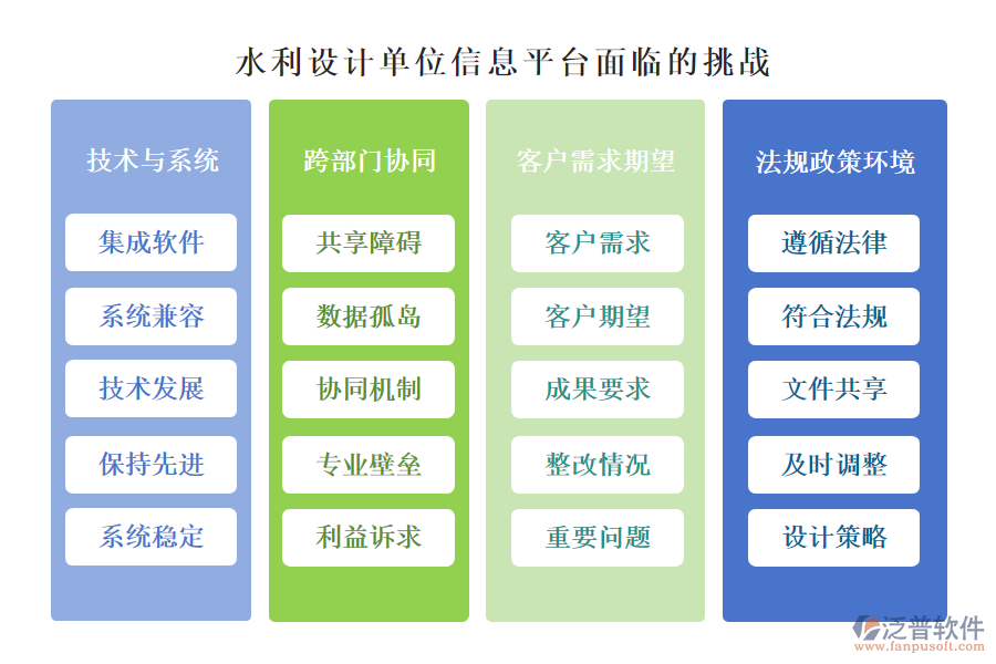 水利設(shè)計單位信息平臺