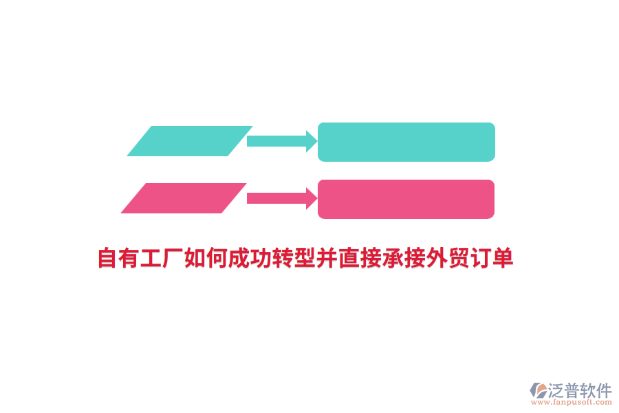 自有工廠如何成功轉(zhuǎn)型并直接承接外貿(mào)訂單？