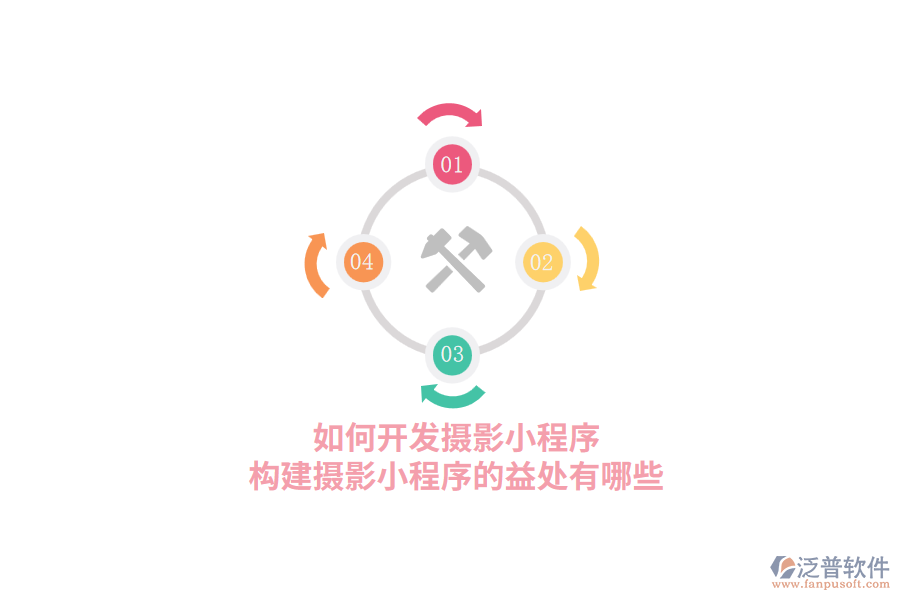 如何開(kāi)發(fā)攝影小程序，構(gòu)建攝影小程序的益處有哪些？