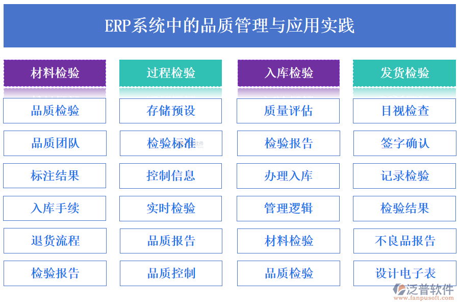 ERP系統(tǒng)中的品質管理與應用實踐