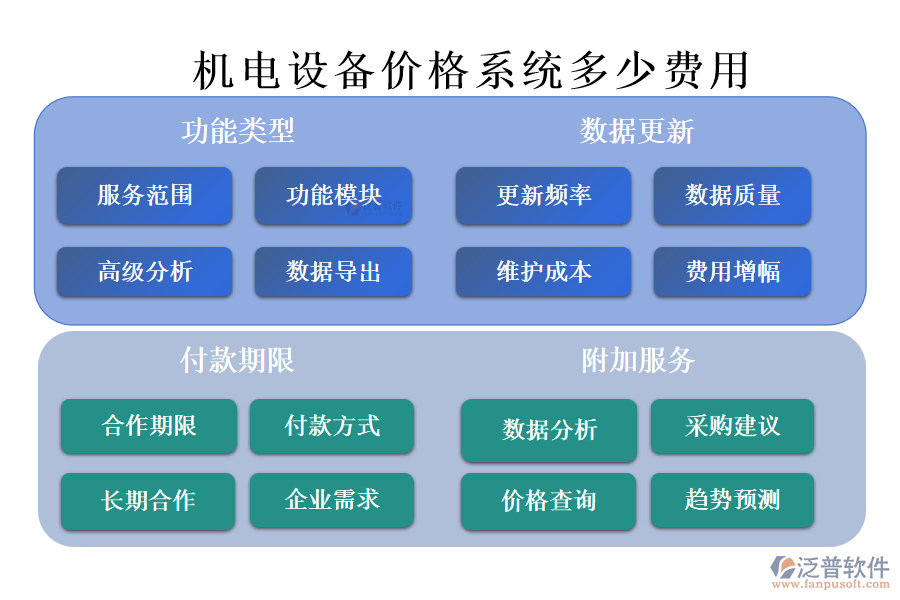 機(jī)電設(shè)備價格系統(tǒng)多少費用.png