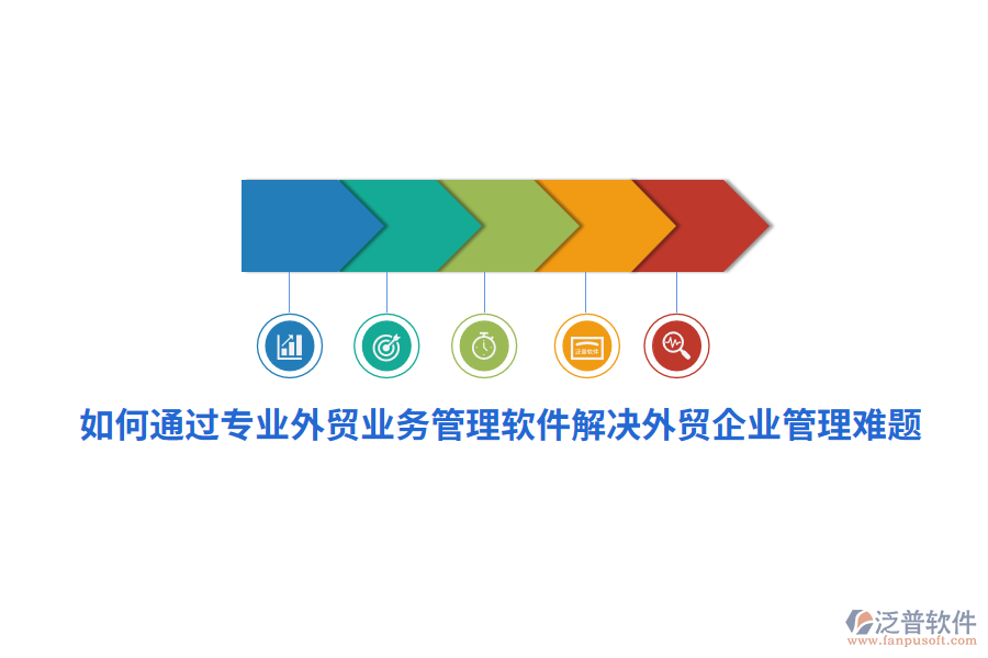 如何通過(guò)專業(yè)外貿(mào)業(yè)務(wù)管理軟件解決外貿(mào)<a href=http://www.newsbd7.com/gongsi/xt/ target=_blank class=infotextkey>企業(yè)管理</a>難題？