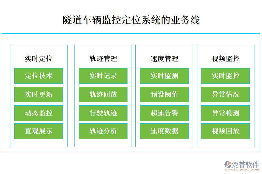 隧道車(chē)輛監(jiān)控定位系統(tǒng)