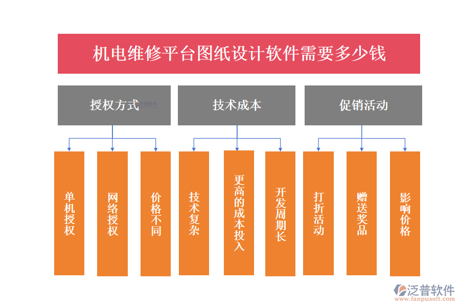 機(jī)電維修平臺(tái)圖紙?jiān)O(shè)計(jì)軟件需要多少錢(qián)