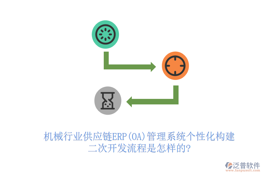 機(jī)械行業(yè)供應(yīng)鏈ERP(OA)管理系統(tǒng)個(gè)性化構(gòu)建，<a href=http://www.newsbd7.com/Implementation/kaifa/ target=_blank class=infotextkey>二次開發(fā)</a>流程是怎樣的?