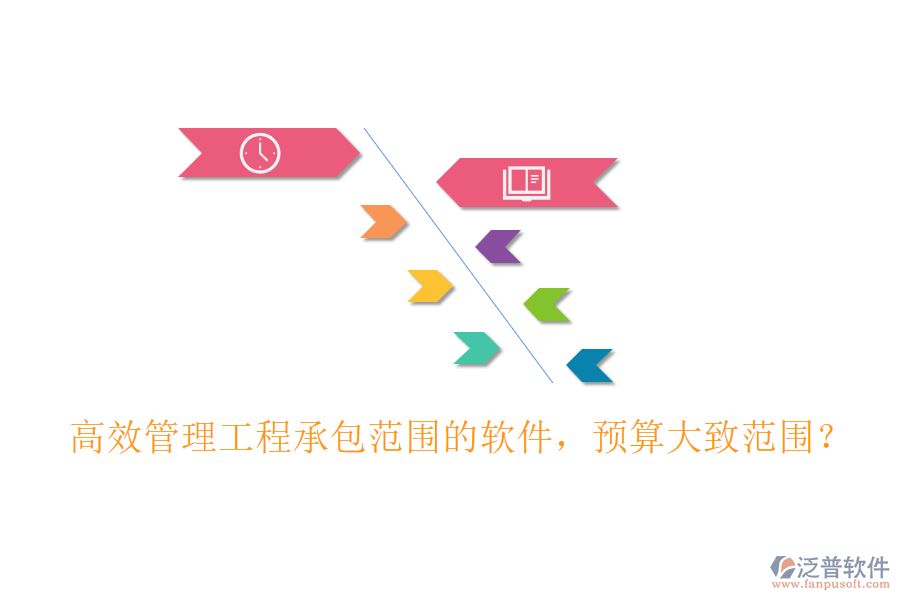 高效管理工程承包范圍的軟件，預(yù)算大致范圍？
