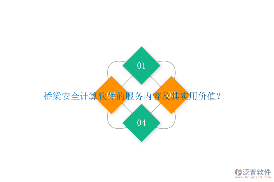 橋梁安全計算軟件的服務(wù)內(nèi)容及其實(shí)用價值？